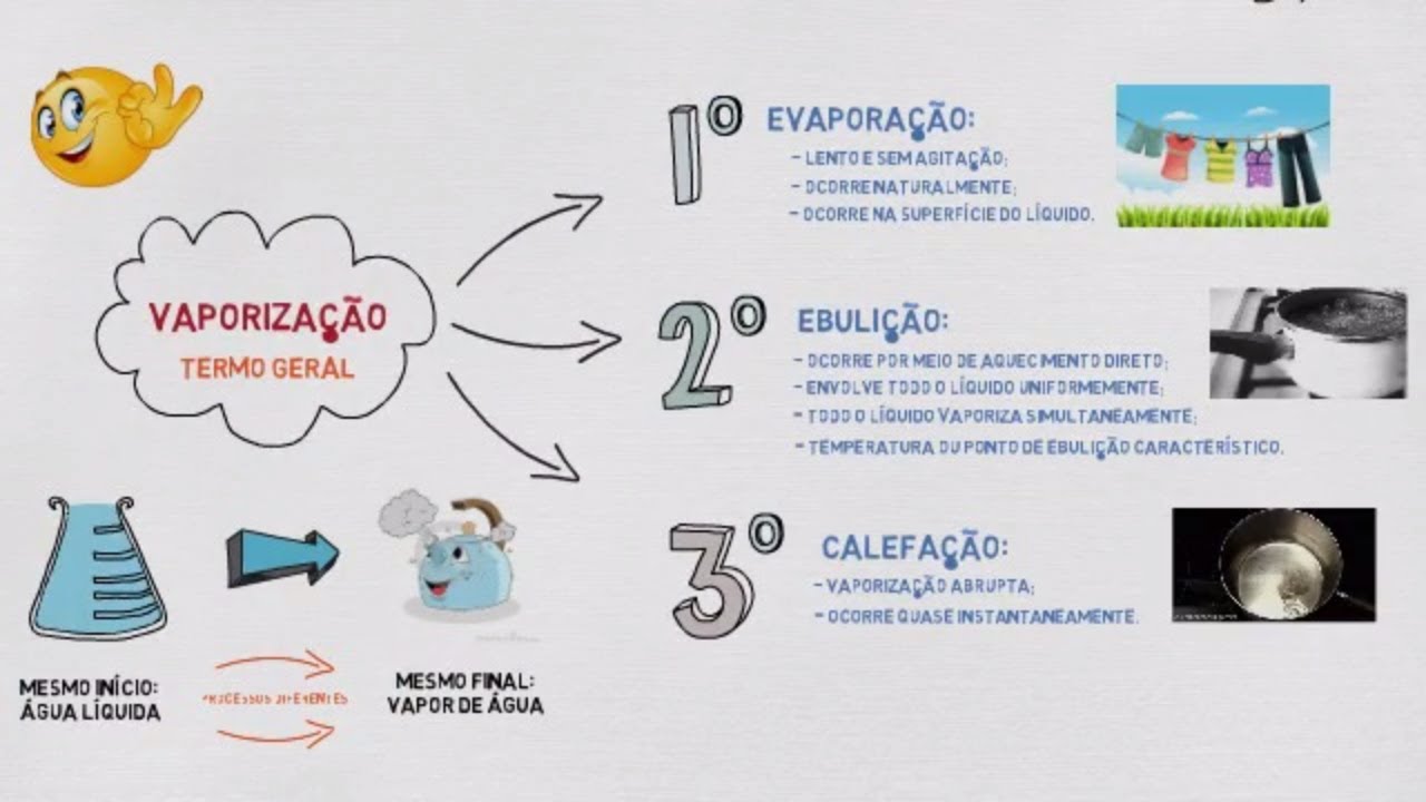 Guia Completo dos Estilos de Vaporização