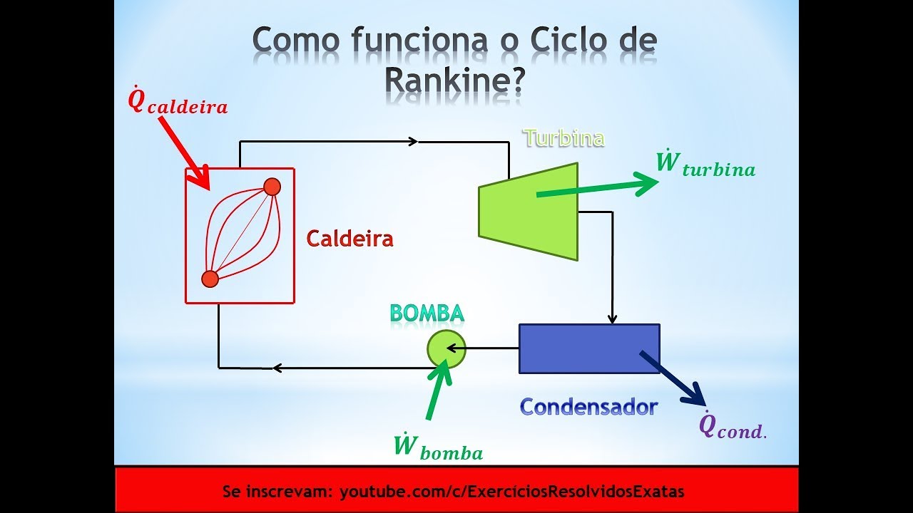 Potência e Eficiência na Vaporização: O Segredo para Resultados Maximizados