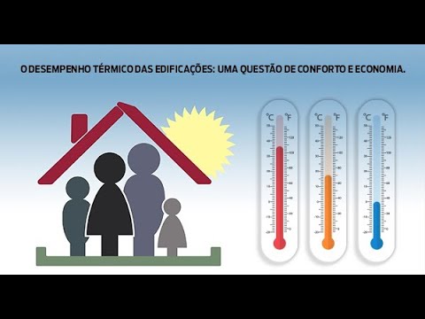 Resistência Térmica: O Segredo da Eficiência Energética