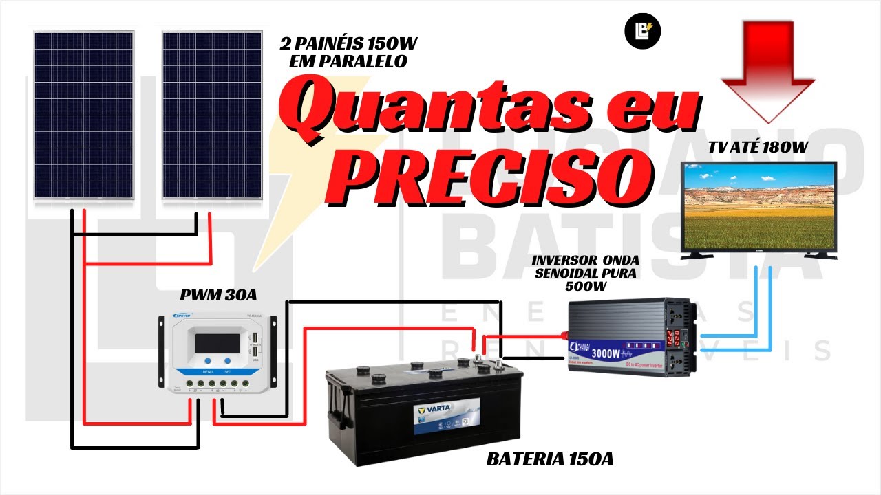 Maximizando a Eficiência Energética das Baterias em Mods Compactos