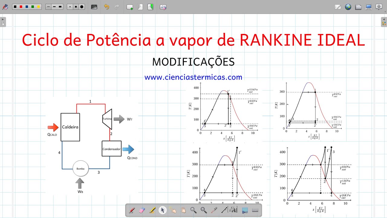 Modificações Recomendadas para o Vapor